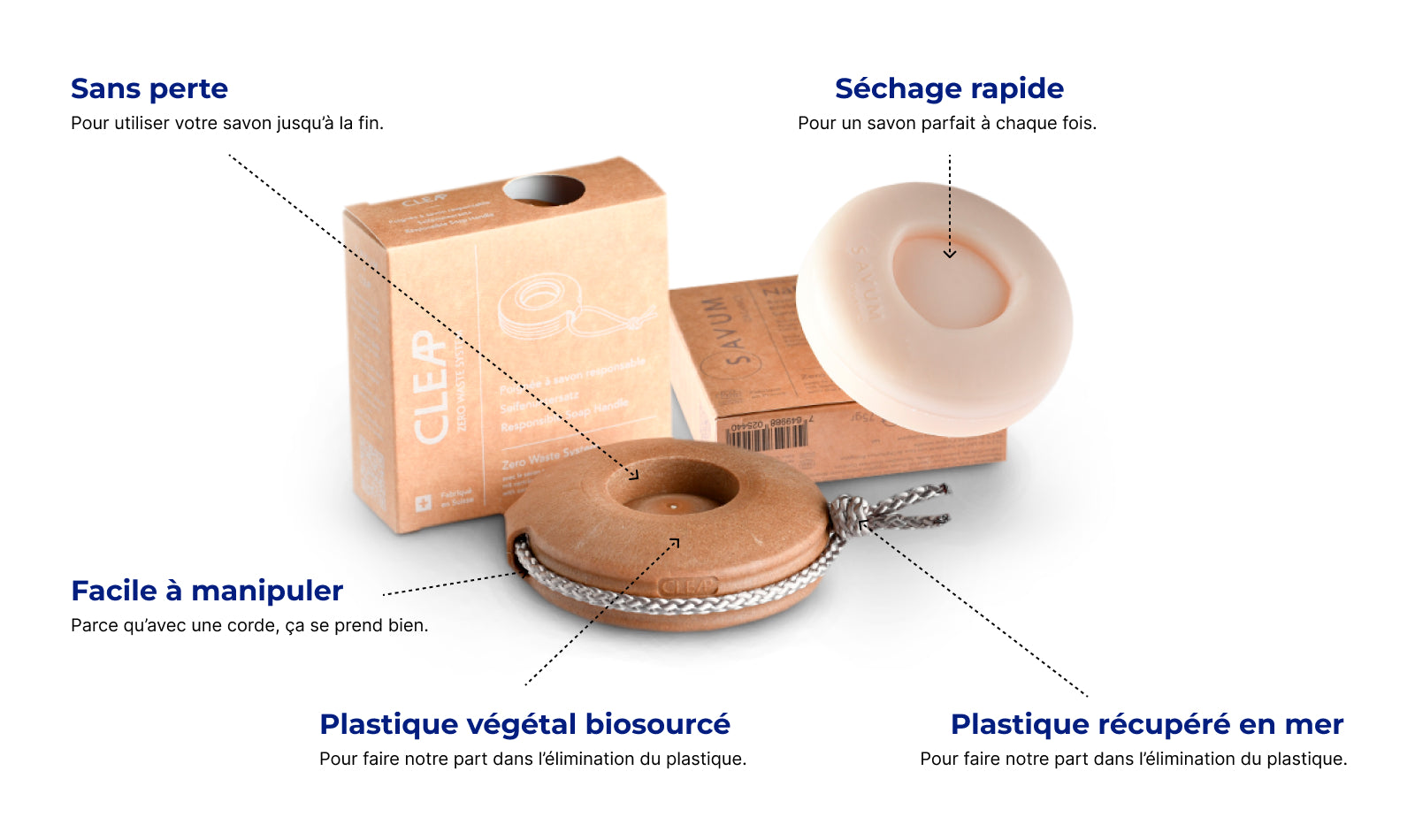 An image of the product with bullets points